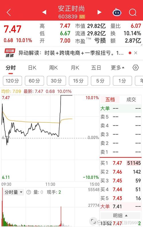 603839股票走勢，603839漲停原因